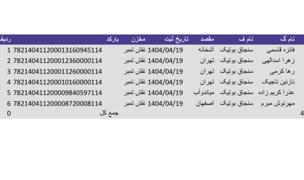رسید مرسولات پستی ارسال شده