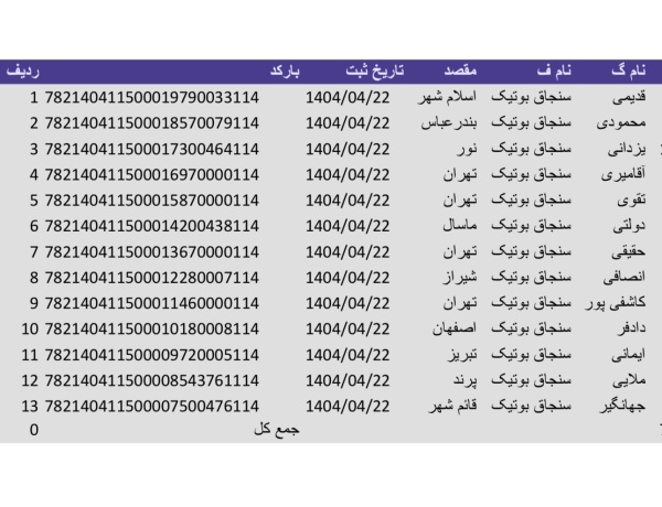 رسید مرسولات پستی ارسال شده
