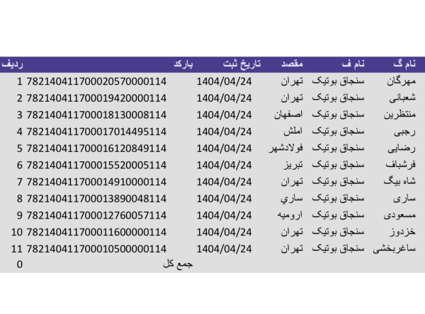 رسید مرسولات پستی ارسال شده
