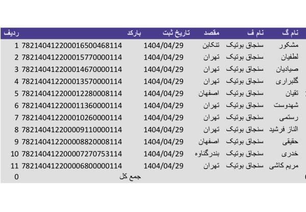 رسید مرسولات پستی ارسال شده