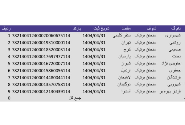 رسید مرسولات پستی ارسال شده