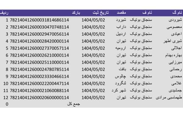 رسید مرسولات پستی ارسال شده