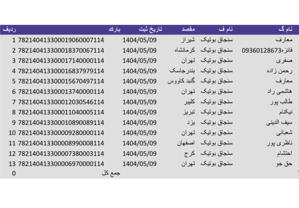 رسید مرسولات پستی ارسال شده