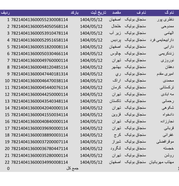 رسید مرسولات پستی ارسال شده