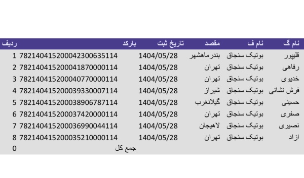 رسید مرسولات پستی ارسال شده
