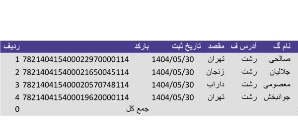 رسید مرسولات پستی ارسال شده