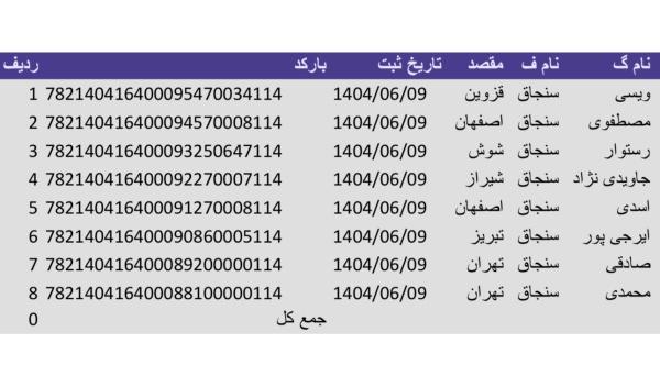رسید مرسولات پستی ارسال شده