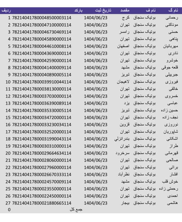 رسید مرسولات پستی ارسال شده
