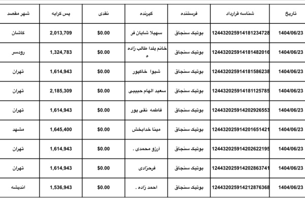رسید مرسولات پستی ارسال شده