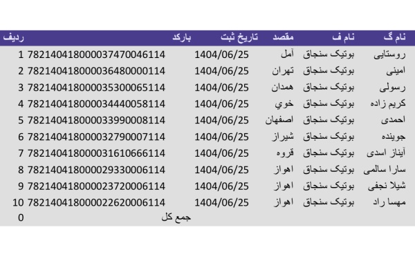 رسید مرسولات پستی ارسال شده