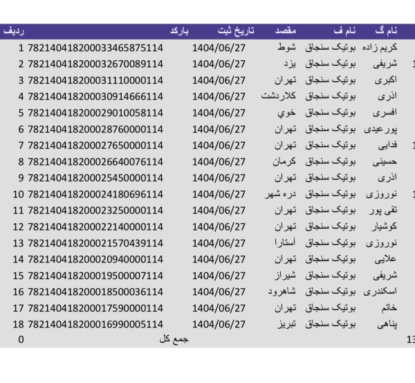 رسید مرسولات پستی ارسال شده