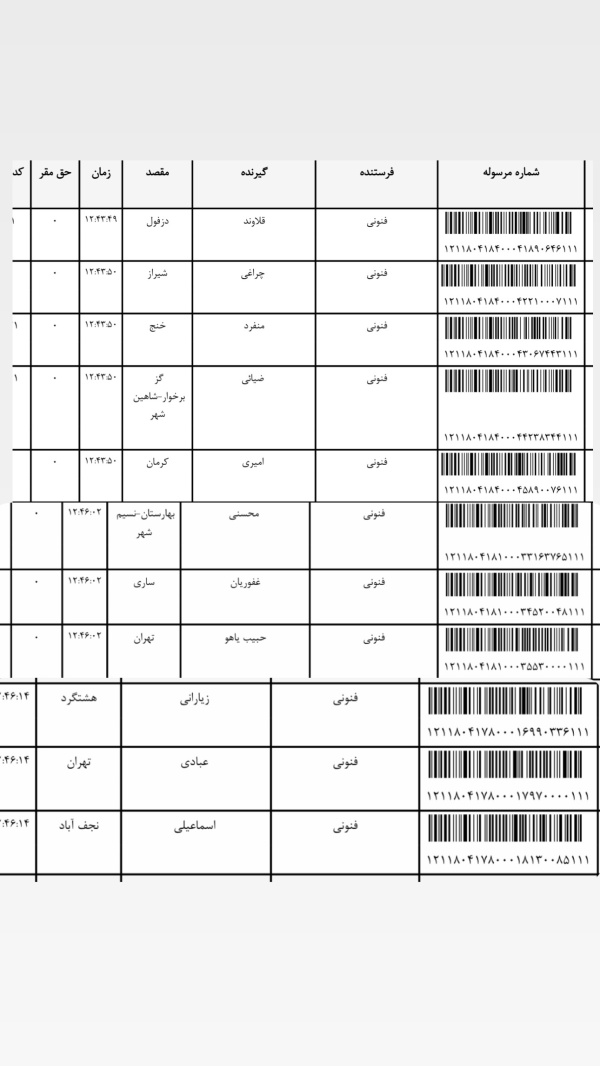 رسید مرسولات پستی ارسال شده