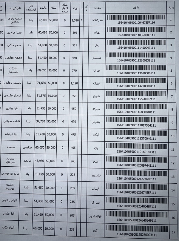 رسید مرسولات پستی ارسال شده