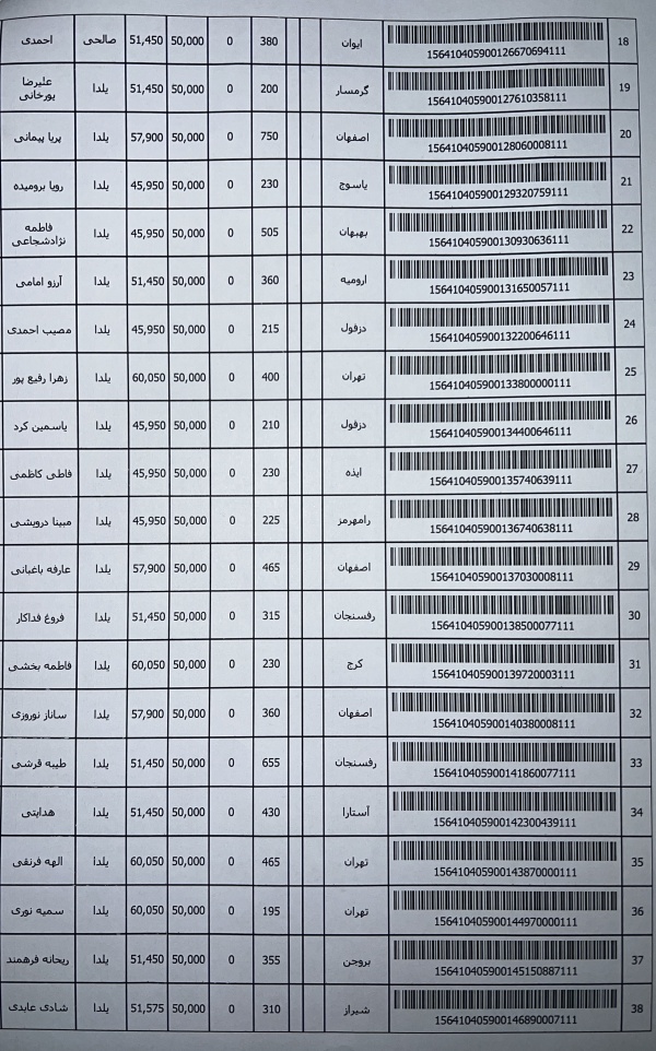 رسید مرسولات پستی ارسال شده