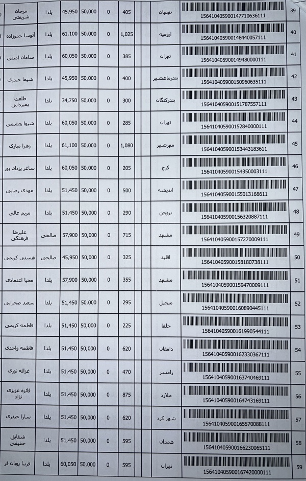 رسید مرسولات پستی ارسال شده