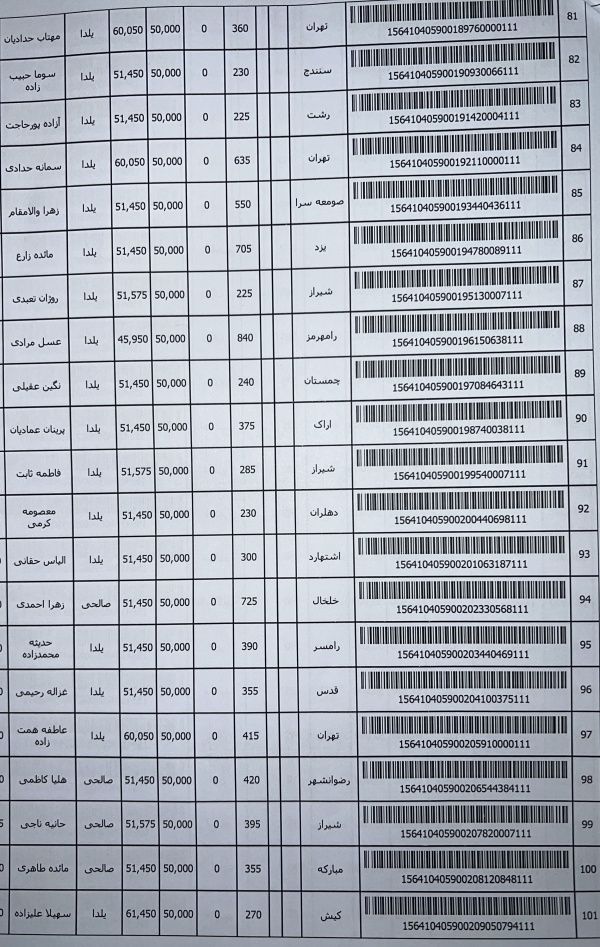 رسید مرسولات پستی ارسال شده