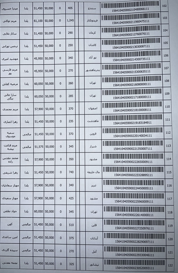رسید مرسولات پستی ارسال شده