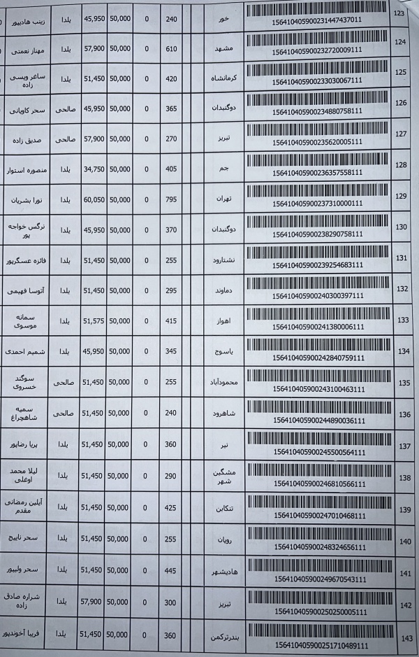 رسید مرسولات پستی ارسال شده