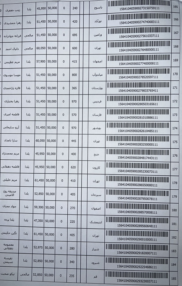 رسید مرسولات پستی ارسال شده