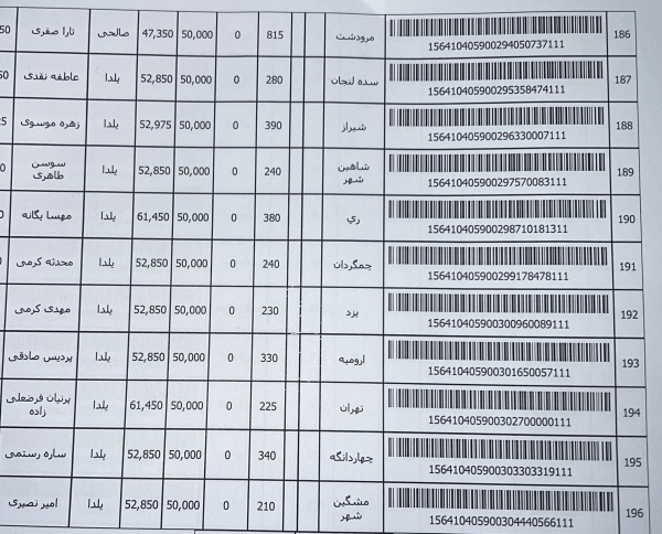 رسید مرسولات پستی ارسال شده