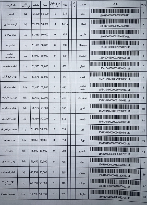 رسید مرسولات پستی ارسال شده