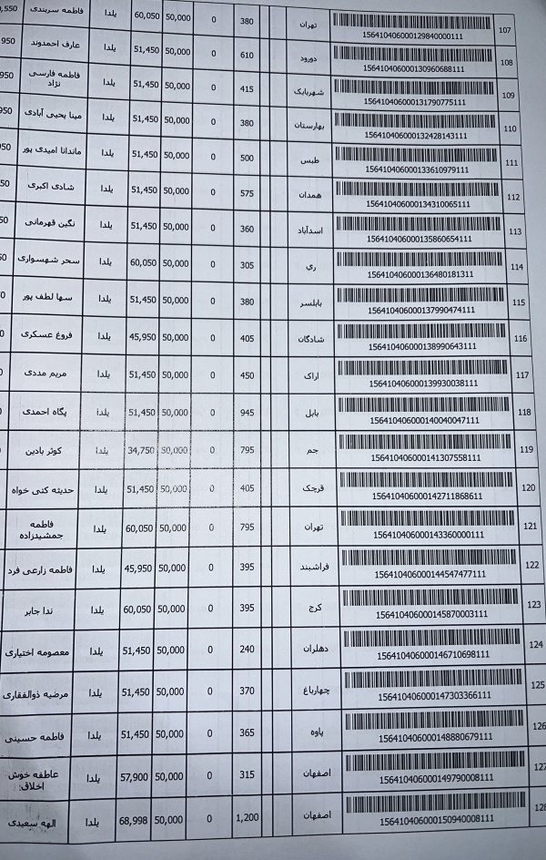 رسید مرسولات پستی ارسال شده