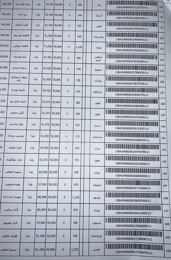 رسید مرسولات پستی ارسال شده