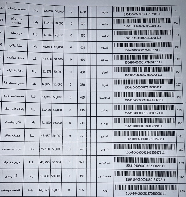 رسید مرسولات پستی ارسال شده