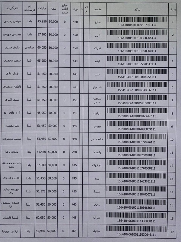 رسید مرسولات پستی ارسال شده
