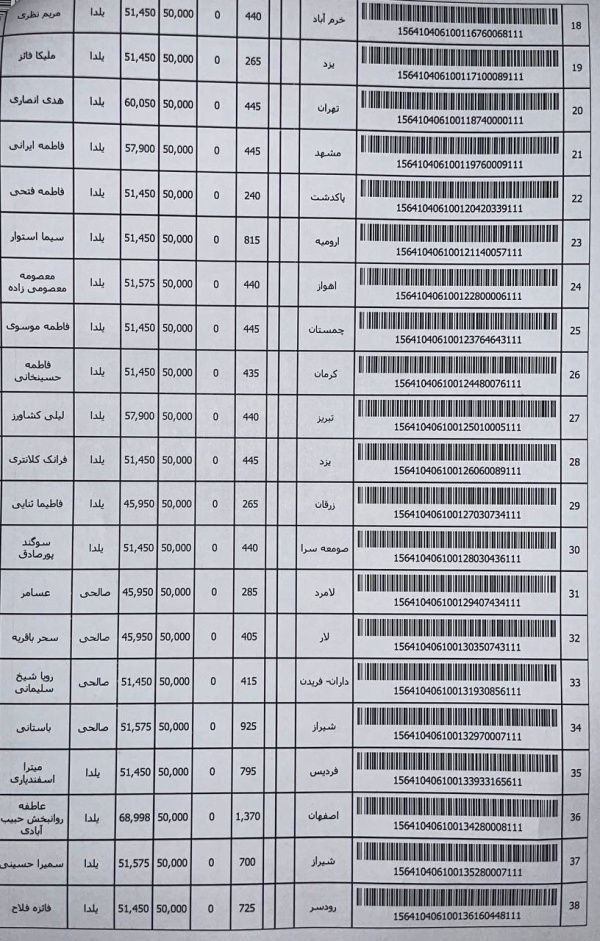 رسید مرسولات پستی ارسال شده
