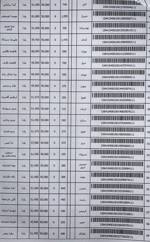 رسید مرسولات پستی ارسال شده