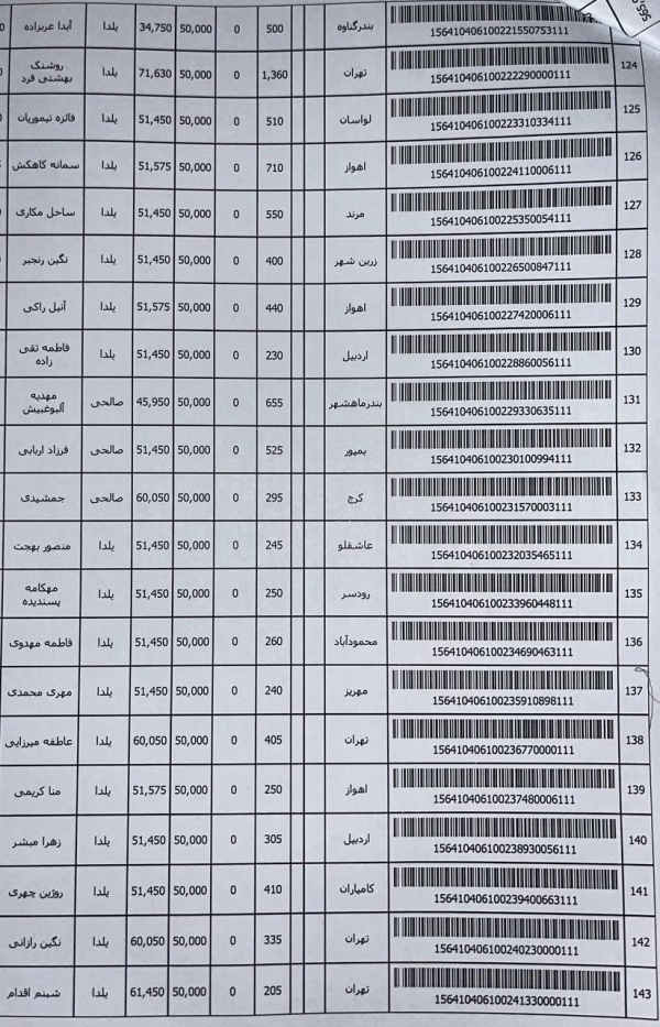 رسید مرسولات پستی ارسال شده
