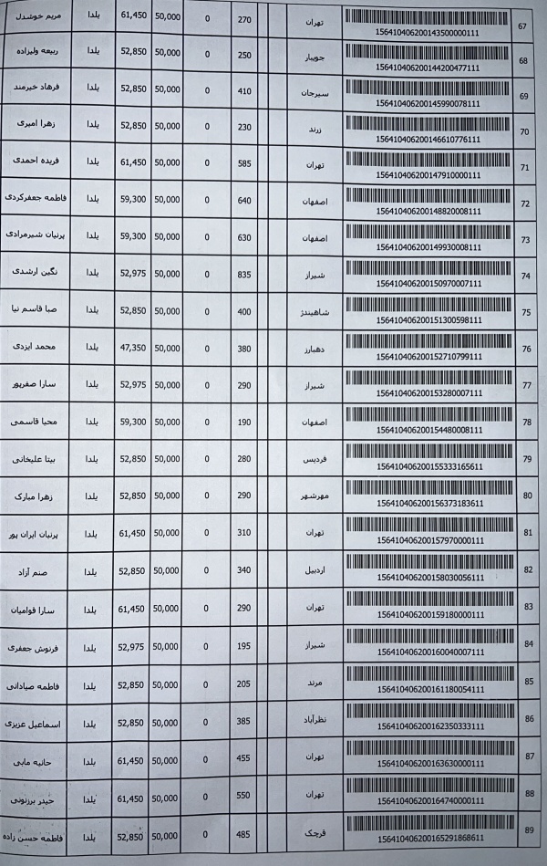 رسید مرسولات پستی ارسال شده