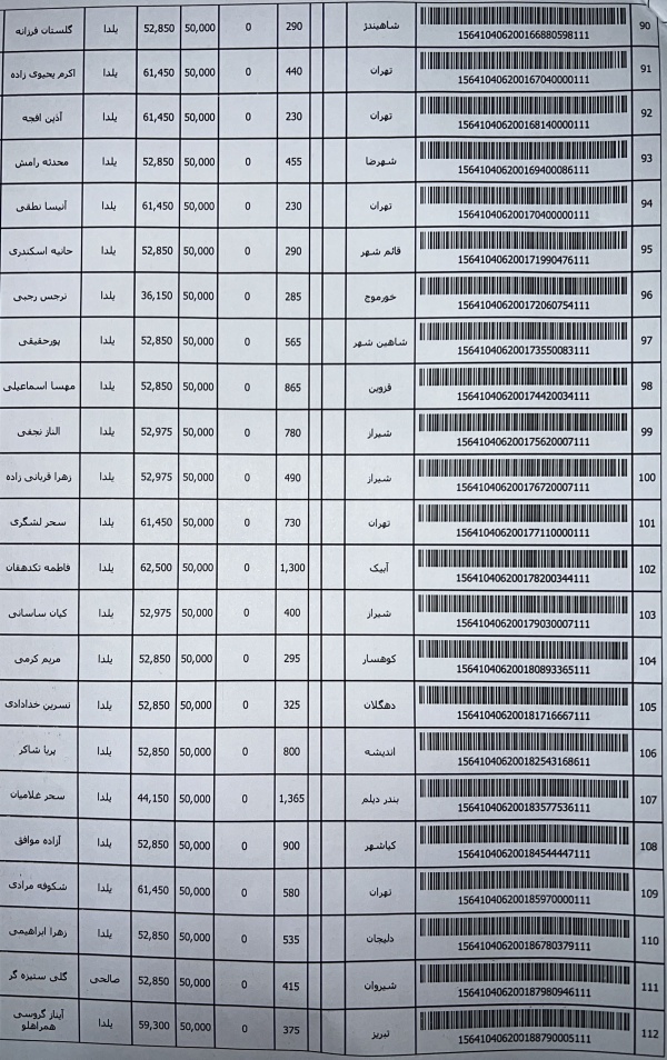 رسید مرسولات پستی ارسال شده