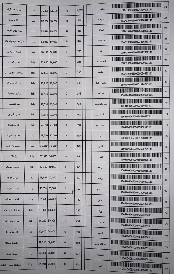رسید مرسولات پستی ارسال شده