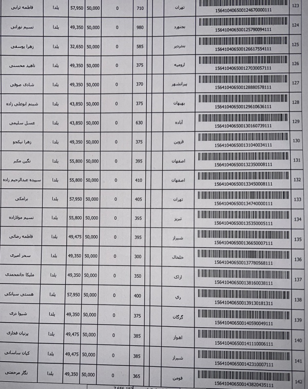 رسید مرسولات پستی ارسال شده