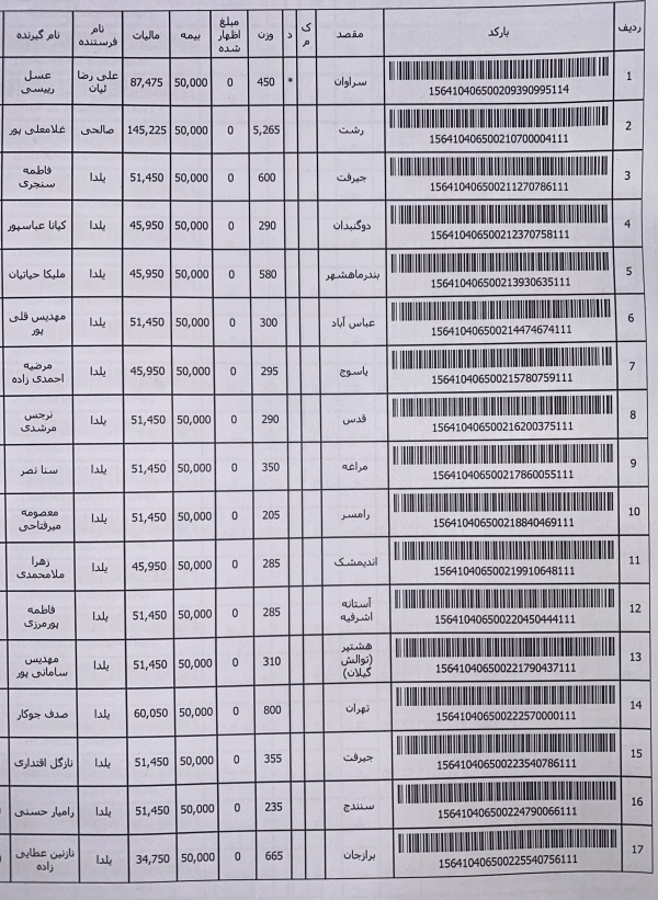 رسید مرسولات پستی ارسال شده