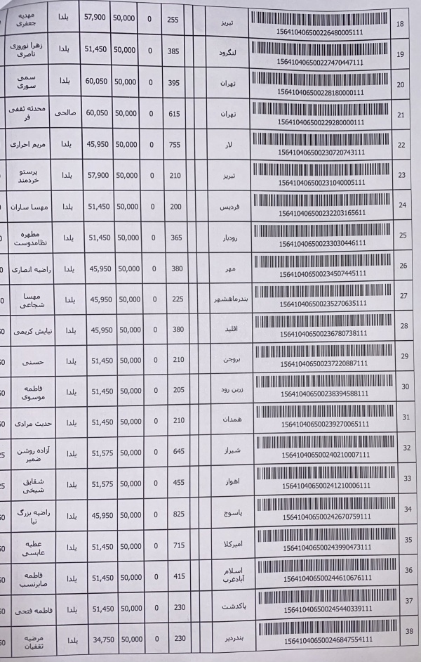 رسید مرسولات پستی ارسال شده