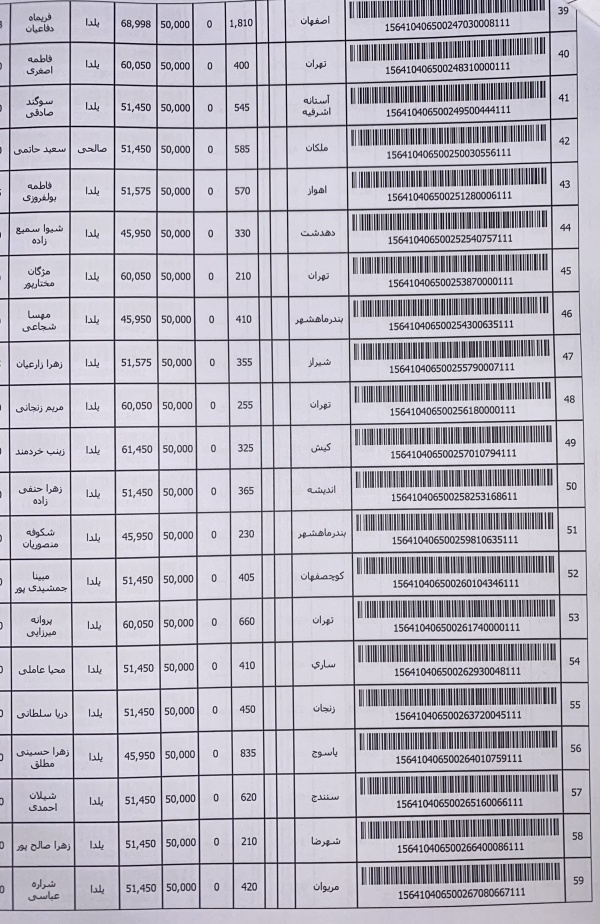 رسید مرسولات پستی ارسال شده