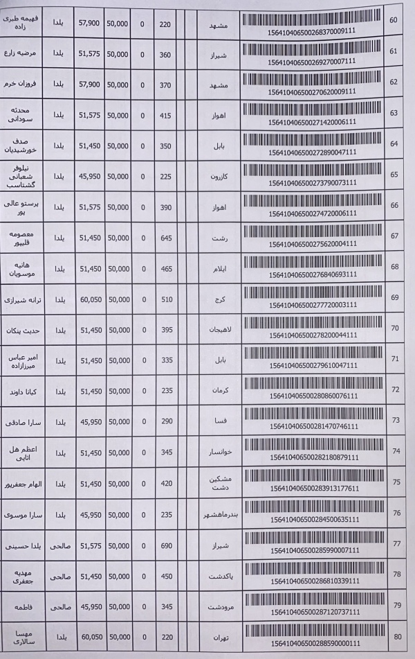 رسید مرسولات پستی ارسال شده
