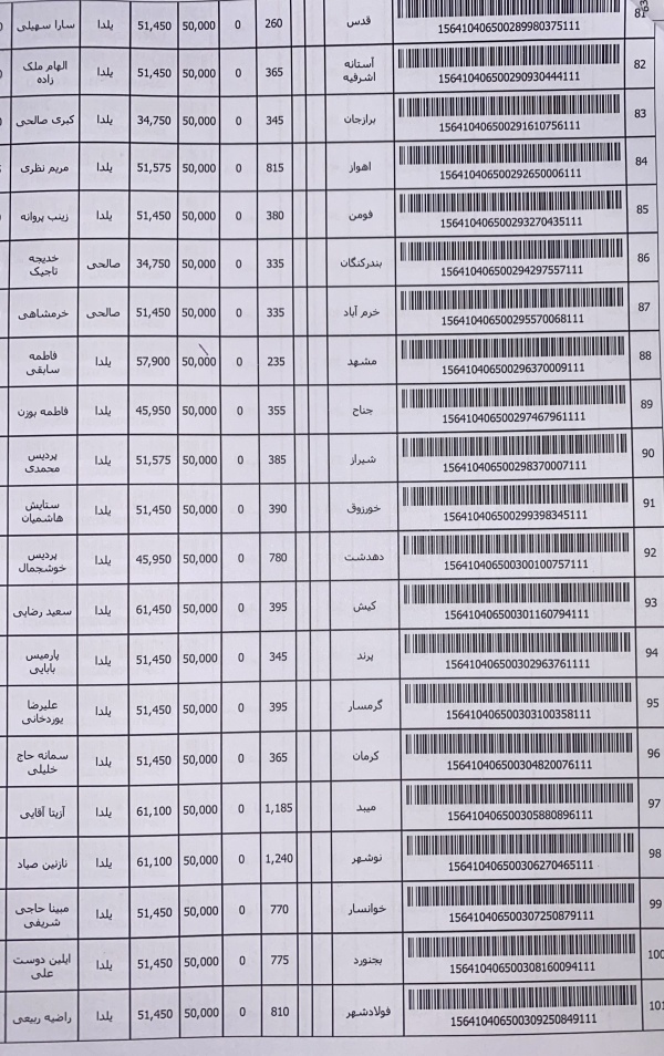 رسید مرسولات پستی ارسال شده