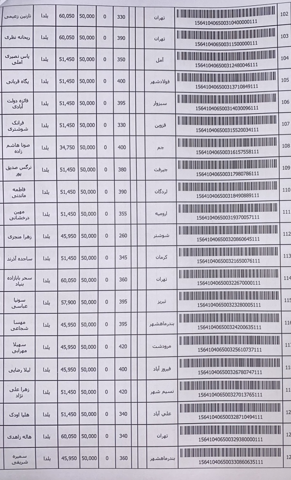 رسید مرسولات پستی ارسال شده