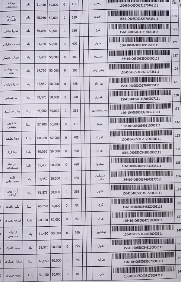 رسید مرسولات پستی ارسال شده