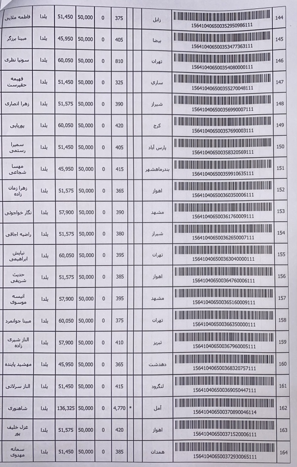 رسید مرسولات پستی ارسال شده