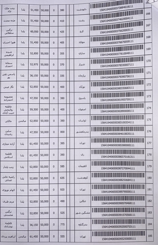 رسید مرسولات پستی ارسال شده