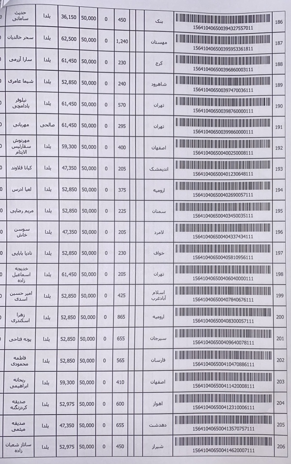 رسید مرسولات پستی ارسال شده