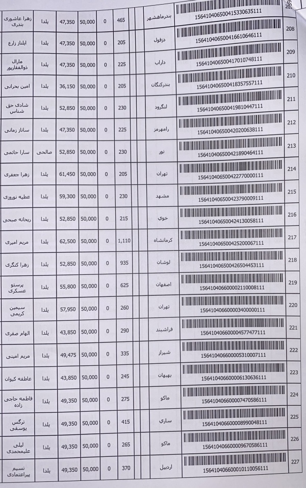 رسید مرسولات پستی ارسال شده
