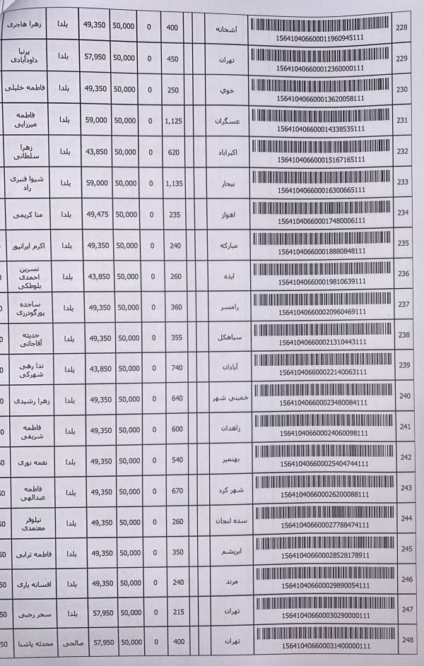 رسید مرسولات پستی ارسال شده