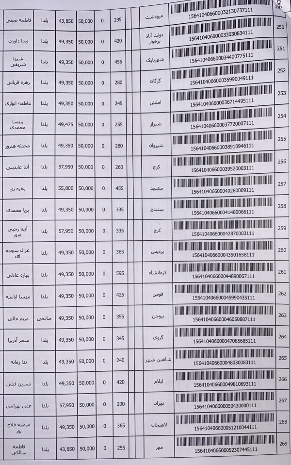 رسید مرسولات پستی ارسال شده