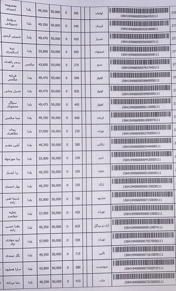 رسید مرسولات پستی ارسال شده